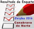 13/06/2016 - Resultado da enquete realizada neste site para pré-candidatos a prefeito e vereador de Canabrava do Norte  